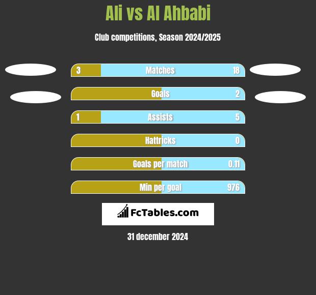 Ali vs Al Ahbabi h2h player stats