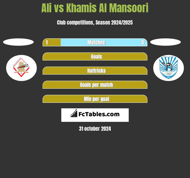 Ali vs Khamis Al Mansoori h2h player stats