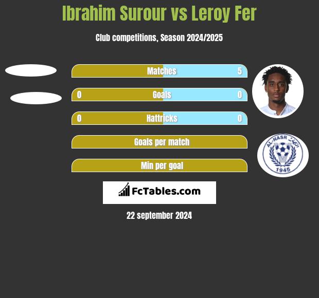 Ibrahim Surour vs Leroy Fer h2h player stats