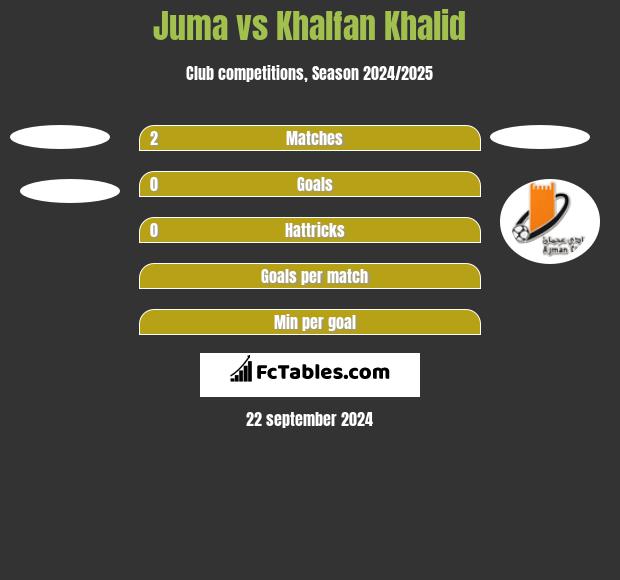 Juma vs Khalfan Khalid h2h player stats