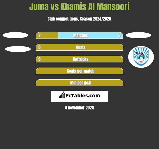 Juma vs Khamis Al Mansoori h2h player stats