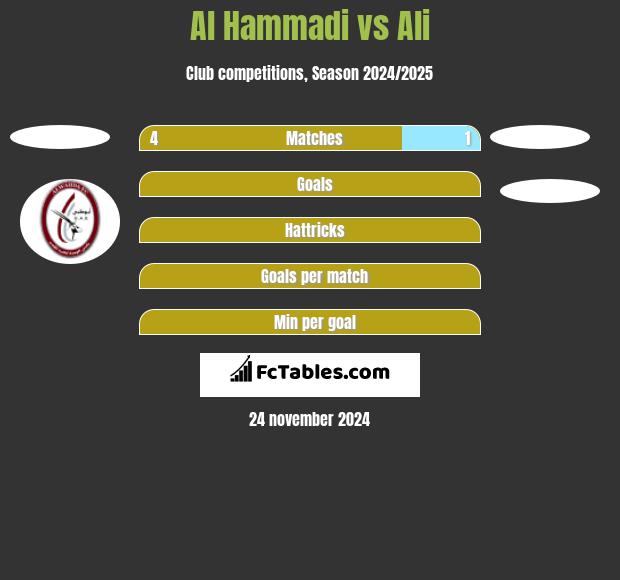 Al Hammadi vs Ali h2h player stats