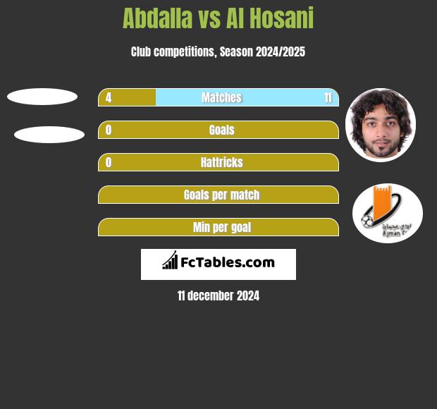 Abdalla vs Al Hosani h2h player stats