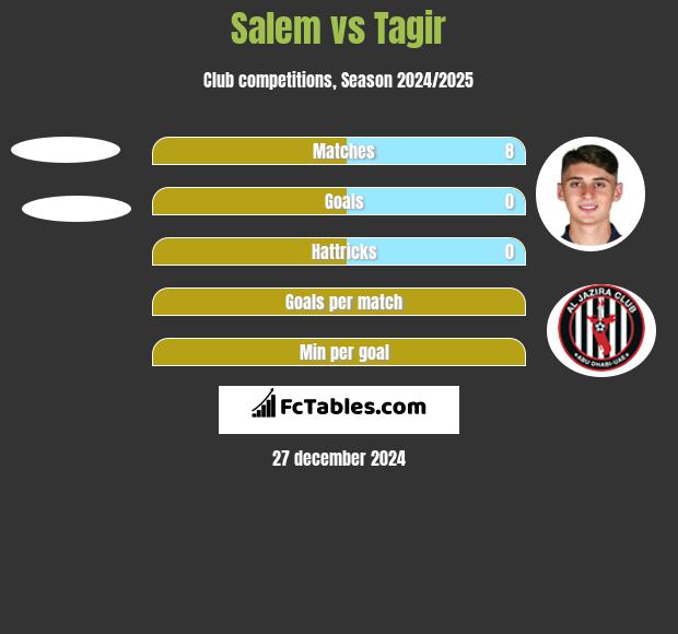 Salem vs Tagir h2h player stats