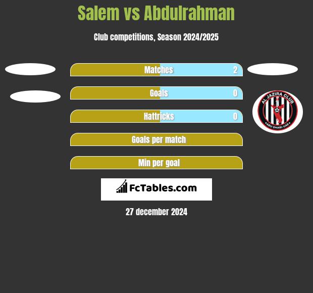 Salem vs Abdulrahman h2h player stats