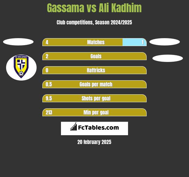 Gassama vs Ali Kadhim h2h player stats