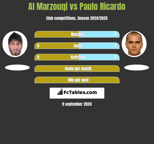 Al Marzouqi vs Paulo Ricardo h2h player stats