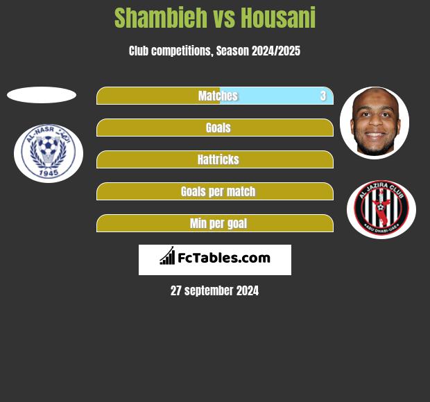 Shambieh vs Housani h2h player stats