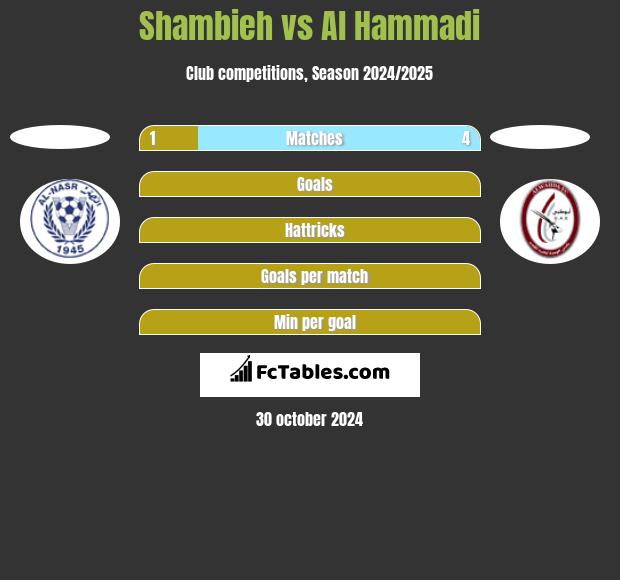 Shambieh vs Al Hammadi h2h player stats