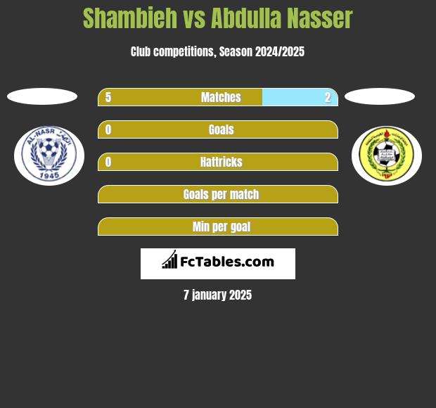 Shambieh vs Abdulla Nasser h2h player stats