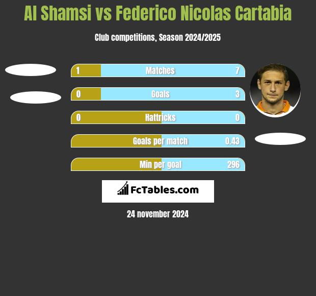 Al Shamsi vs Federico Nicolas Cartabia h2h player stats