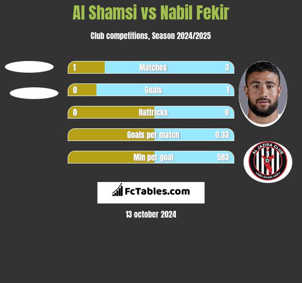 Al Shamsi vs Nabil Fekir h2h player stats