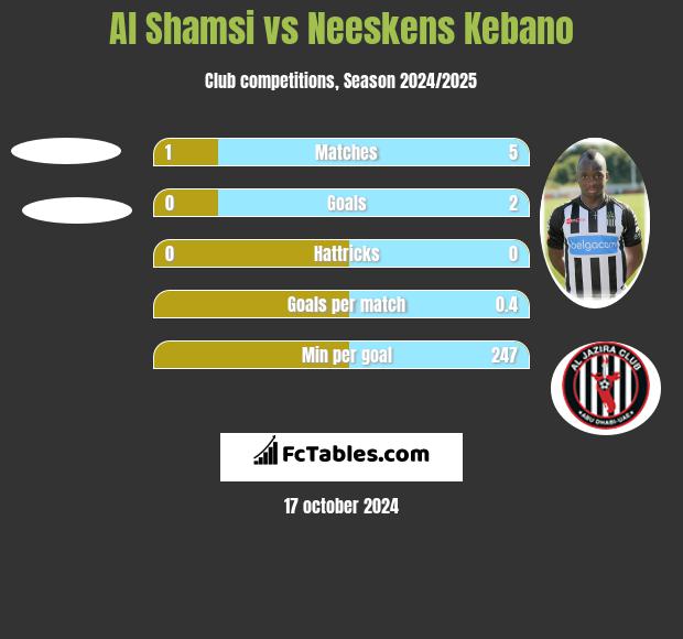 Al Shamsi vs Neeskens Kebano h2h player stats