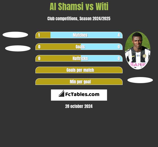 Al Shamsi vs Witi h2h player stats