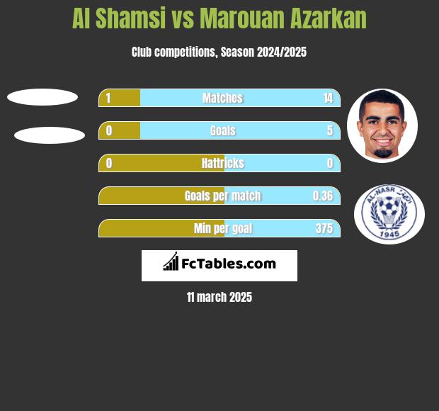 Al Shamsi vs Marouan Azarkan h2h player stats