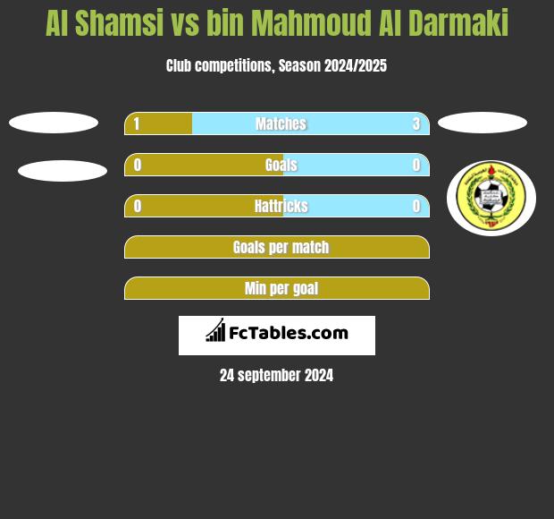 Al Shamsi vs bin Mahmoud Al Darmaki h2h player stats