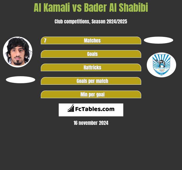 Al Kamali vs Bader Al Shabibi h2h player stats