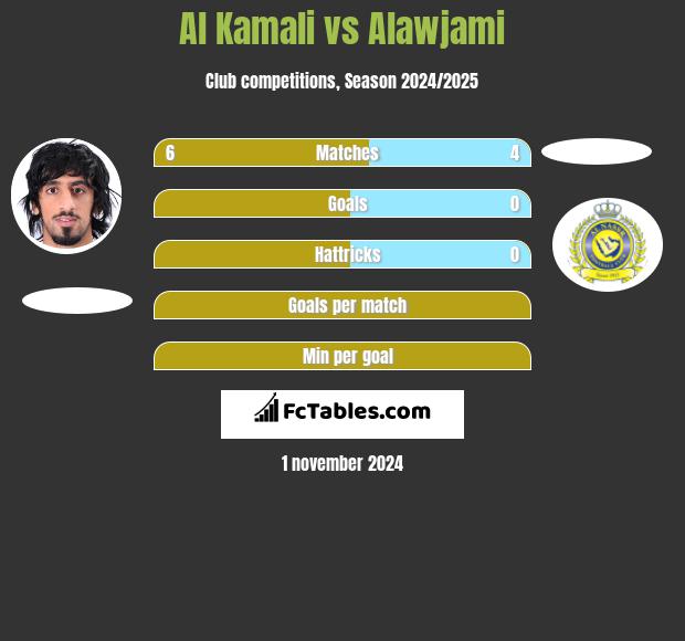 Al Kamali vs Alawjami h2h player stats