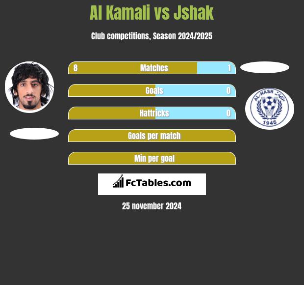 Al Kamali vs Jshak h2h player stats