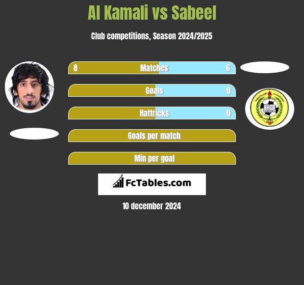 Al Kamali vs Sabeel h2h player stats