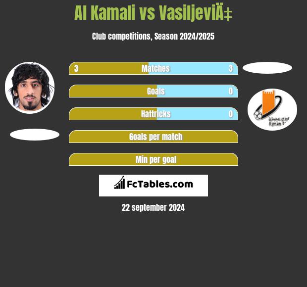 Al Kamali vs VasiljeviÄ‡ h2h player stats