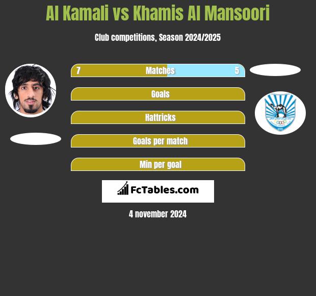 Al Kamali vs Khamis Al Mansoori h2h player stats