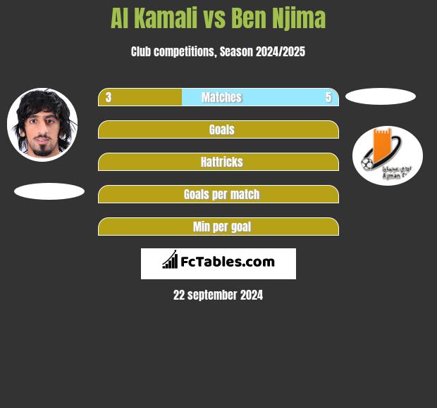 Al Kamali vs Ben Njima h2h player stats