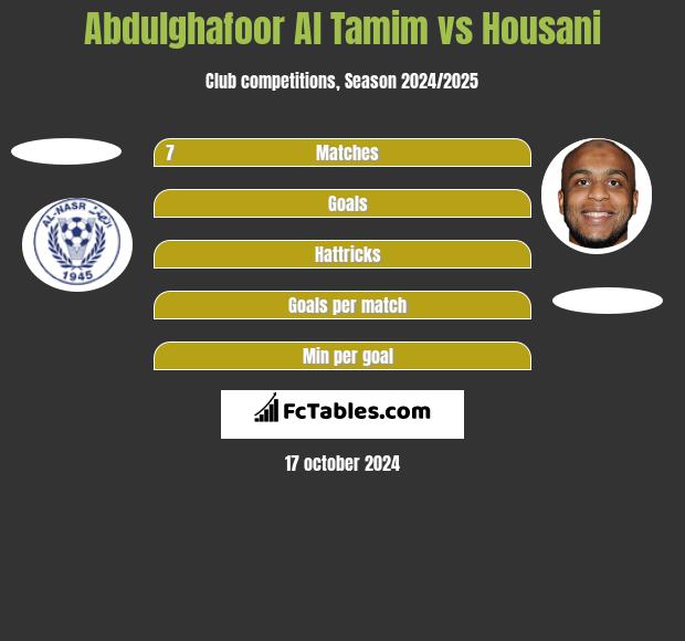 Abdulghafoor Al Tamim vs Housani h2h player stats