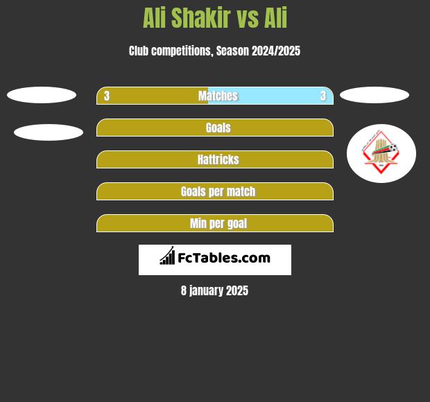 Ali Shakir vs Ali h2h player stats