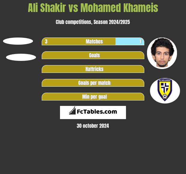 Ali Shakir vs Mohamed Khameis h2h player stats