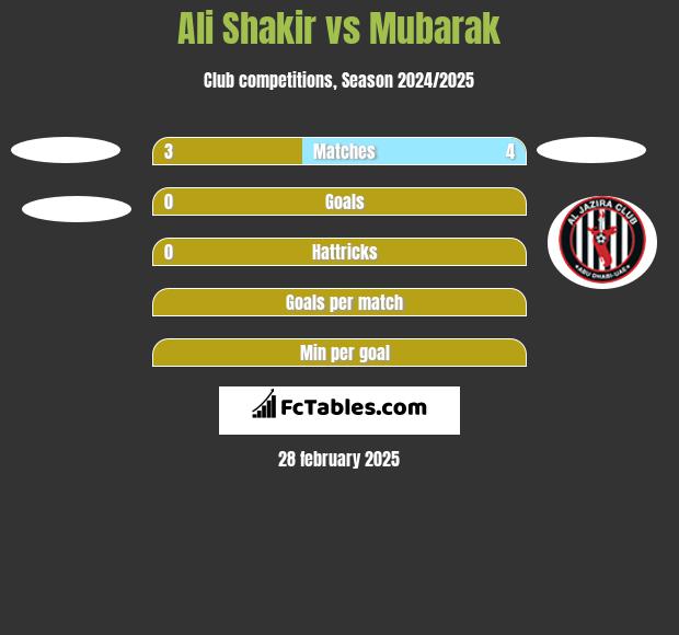 Ali Shakir vs Mubarak h2h player stats