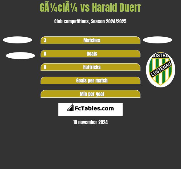 GÃ¼clÃ¼ vs Harald Duerr h2h player stats