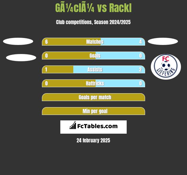 GÃ¼clÃ¼ vs Rackl h2h player stats