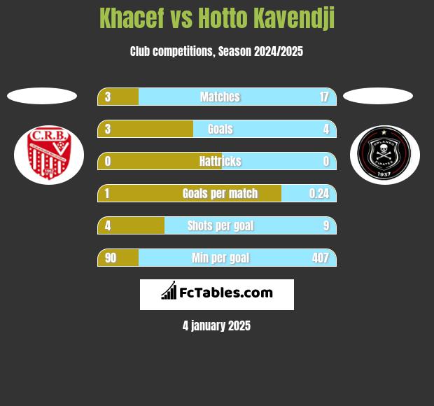 Khacef vs Hotto Kavendji h2h player stats