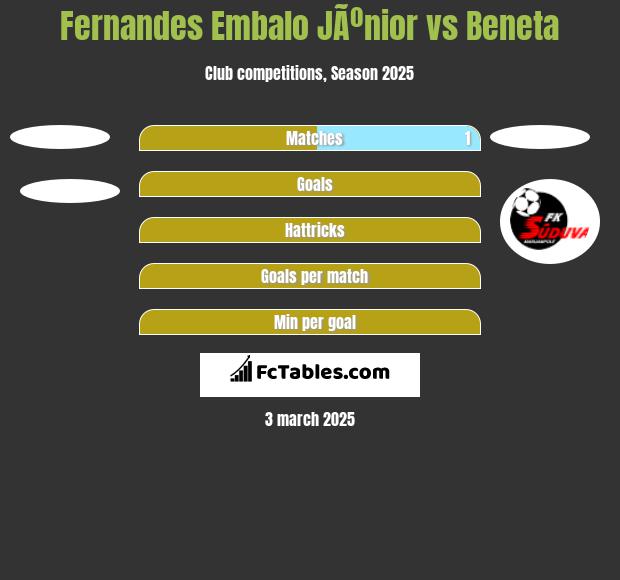 Fernandes Embalo JÃºnior vs Beneta h2h player stats