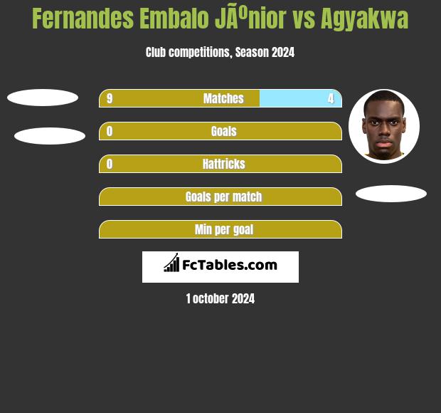 Fernandes Embalo JÃºnior vs Agyakwa h2h player stats