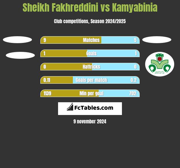 Sheikh Fakhreddini vs Kamyabinia h2h player stats