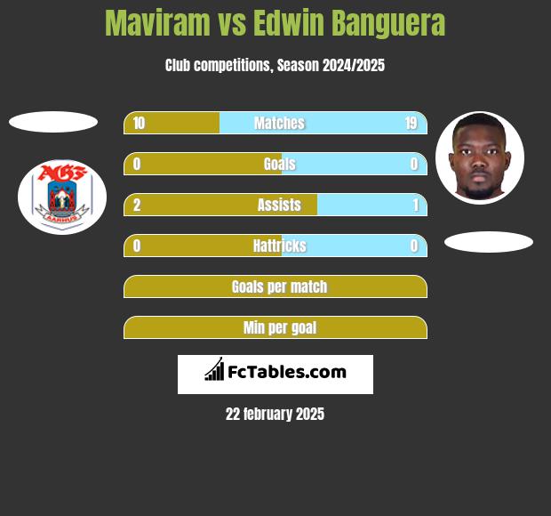 Maviram vs Edwin Banguera h2h player stats