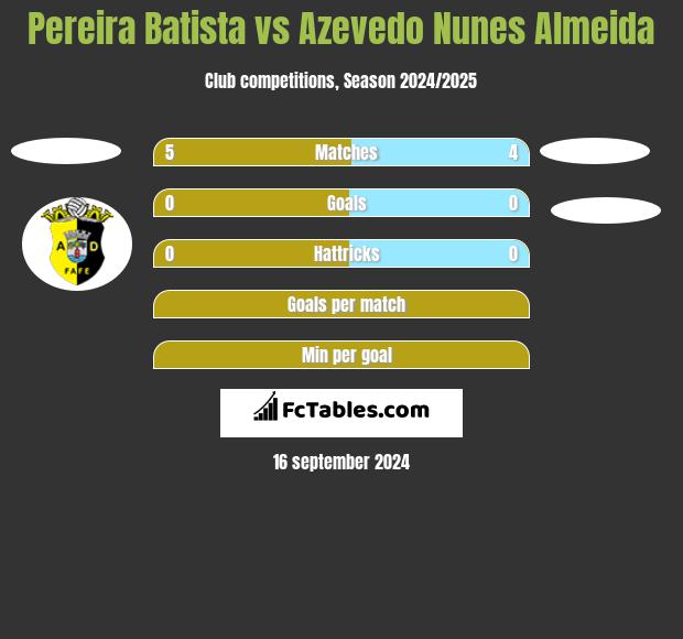 Pereira Batista vs Azevedo Nunes Almeida h2h player stats