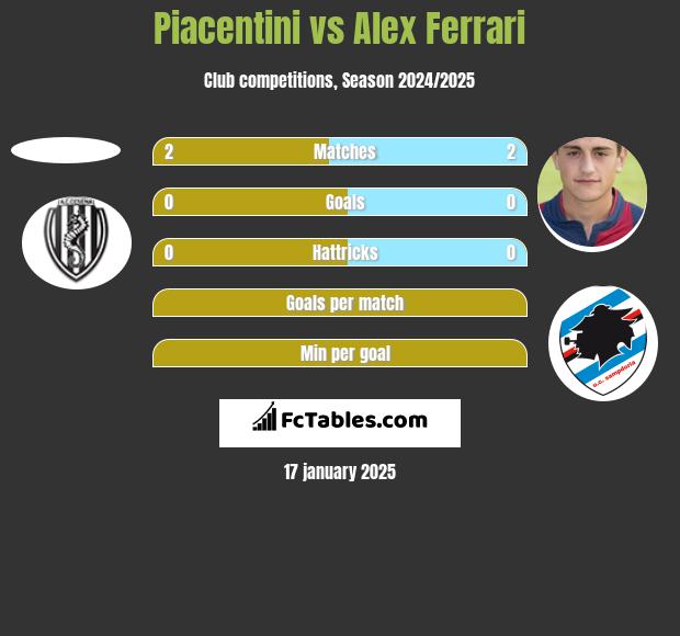 Piacentini vs Alex Ferrari h2h player stats