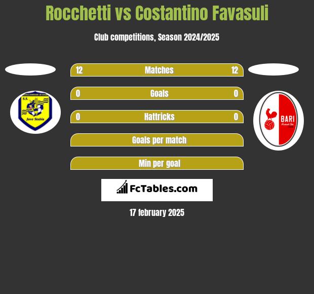 Rocchetti vs Costantino Favasuli h2h player stats