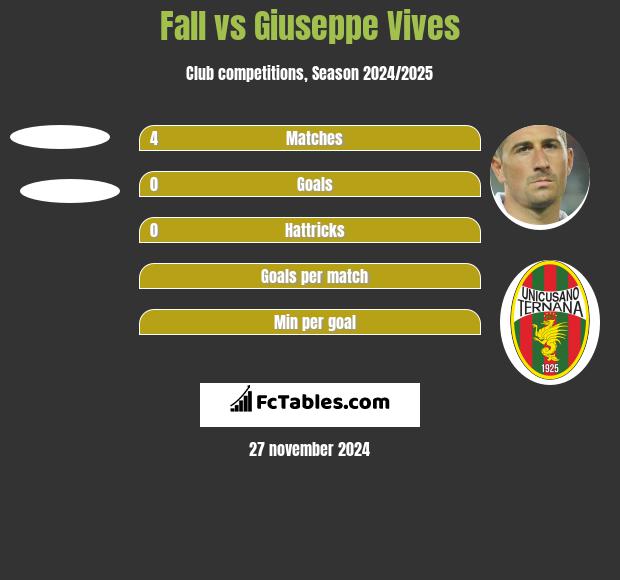 Fall vs Giuseppe Vives h2h player stats