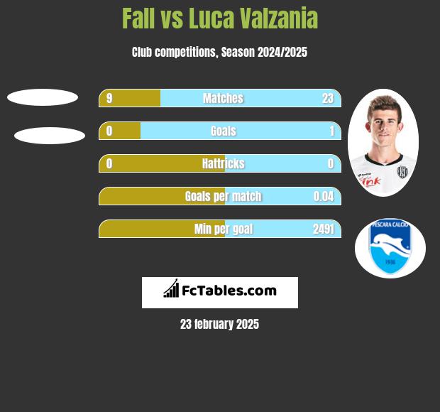 Fall vs Luca Valzania h2h player stats