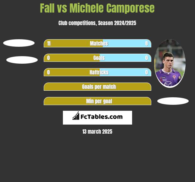 Fall vs Michele Camporese h2h player stats