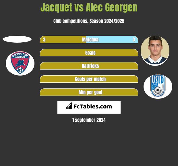 Jacquet vs Alec Georgen h2h player stats