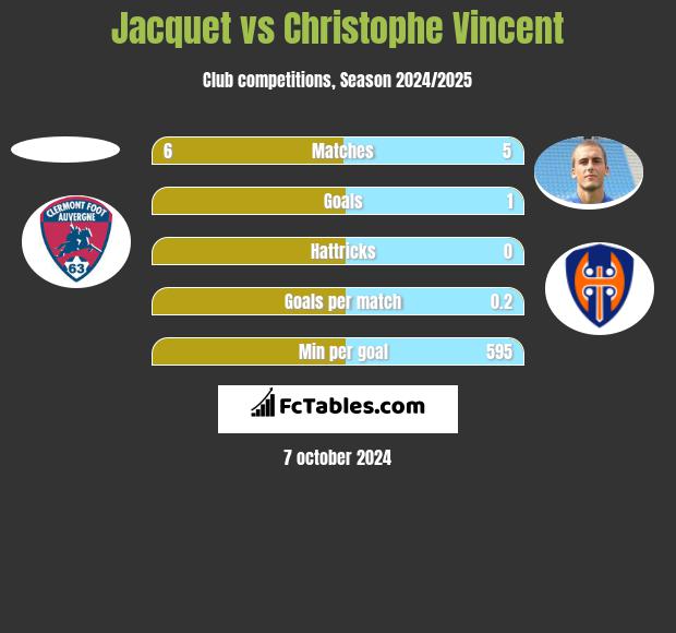 Jacquet vs Christophe Vincent h2h player stats