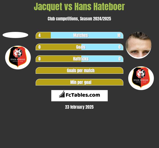 Jacquet vs Hans Hateboer h2h player stats