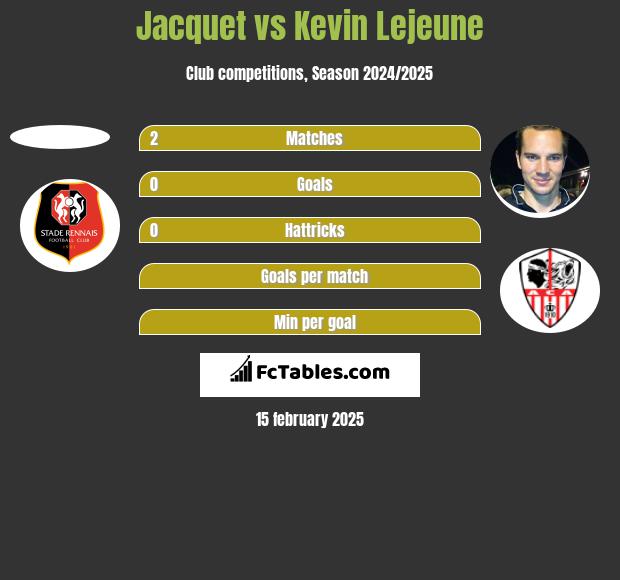 Jacquet vs Kevin Lejeune h2h player stats