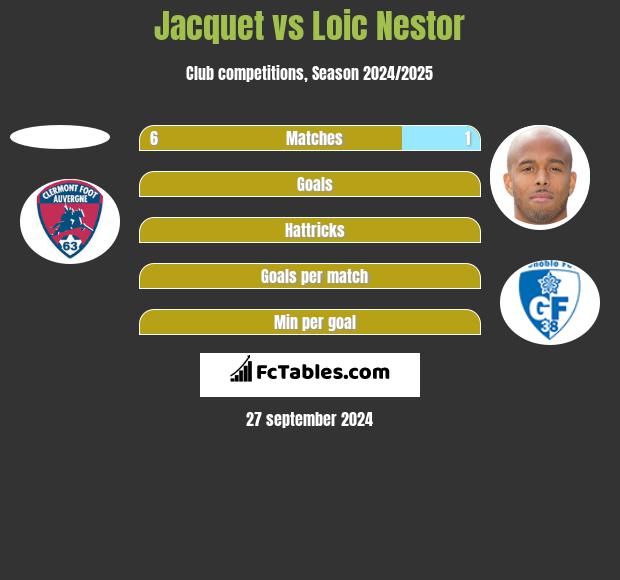 Jacquet vs Loic Nestor h2h player stats