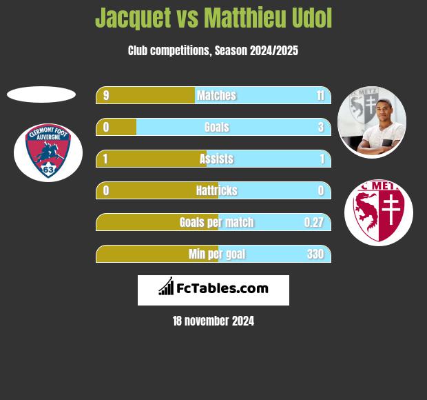 Jacquet vs Matthieu Udol h2h player stats